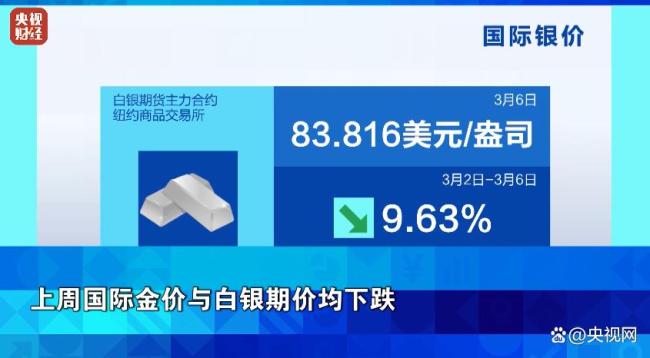 美股全线下跌原因 能源价格飙升引发担忧