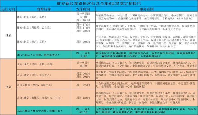 京津冀定制快巴北京至雄安新区通勤线路下周一开通运营 提升京雄通勤效率
