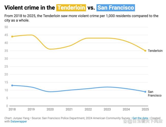 美旧金山市长保镖同流浪汉扭打在地 新视频揭示真相