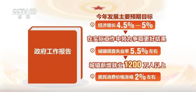 2026年政府工作报告全文 展望“十五五”新篇章