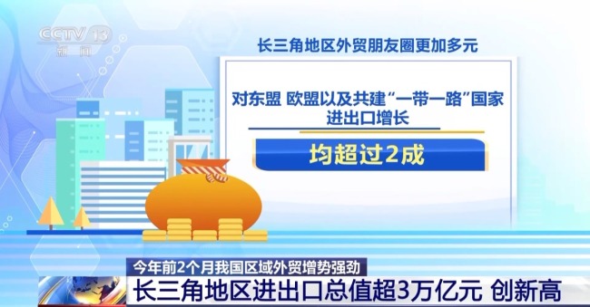 多區(qū)域外貿成績單出爐 我國區(qū)域外貿增勢強勁