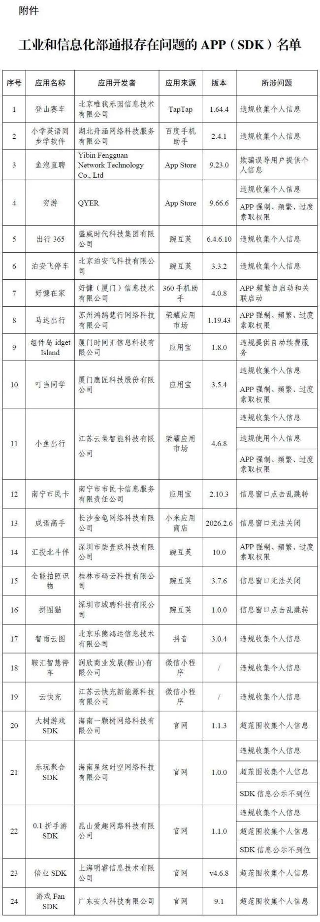 工信部通报鱼泡直聘，欺骗获取用户信息