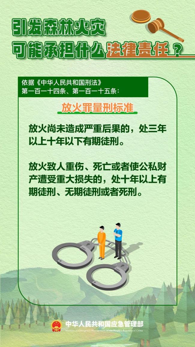 转发提醒!今天起这件事务必注意 春季防火紧要期来临