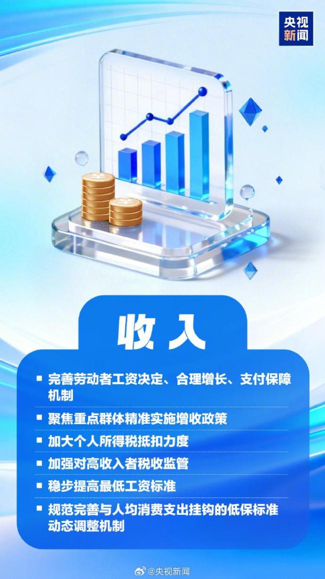 十五五民生红包