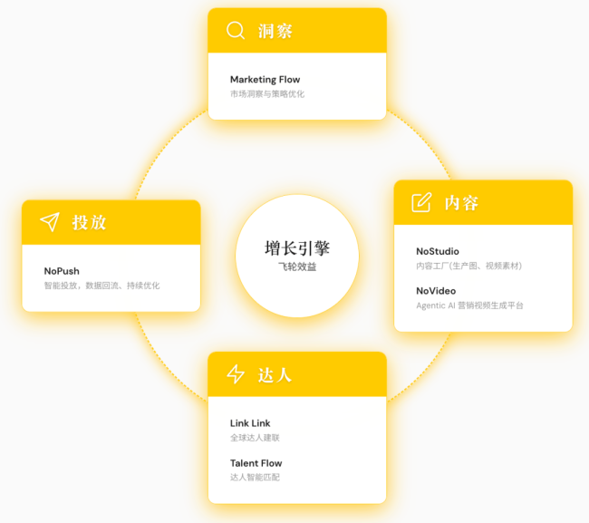 中国“硬龙虾”完成两轮融资 前大厂人二次创业