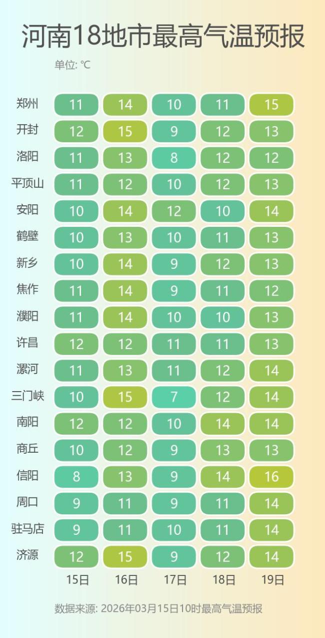 河南开启“阴雨连绵”模式 春意暂退气温低