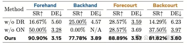 人形机器人“网球运动员”来了 智能决策响应挑战高动态运动