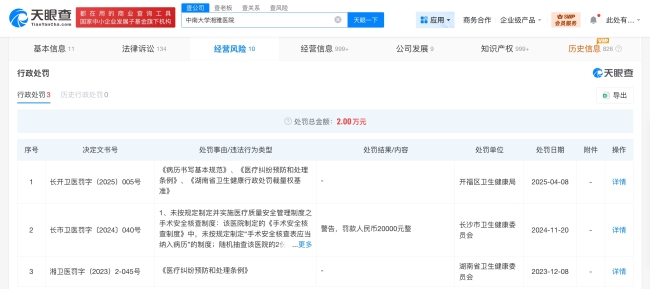 湘雅医院已多次被罚 研究生坠江事件引关注