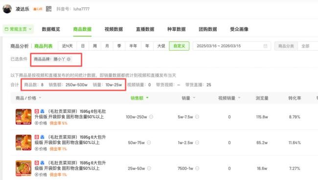 鹿哈公司股东控股问题毛肚公司 卫生问题引发关注