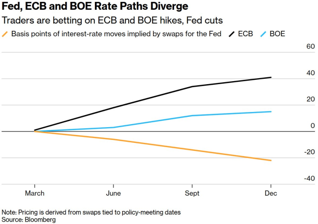 全球央行超级周到来！战争阴影笼罩下美联储降息遇阻 通胀威胁加剧