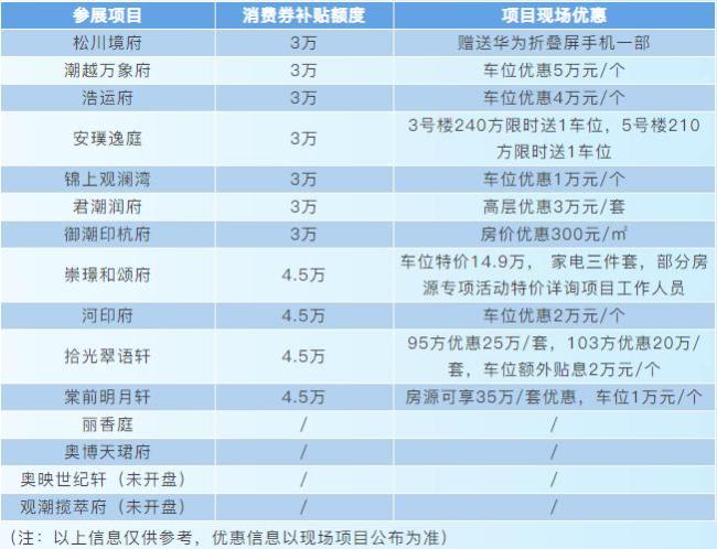 买一套房补贴10万 杭州多地安排上了 购房+消费券活动启动