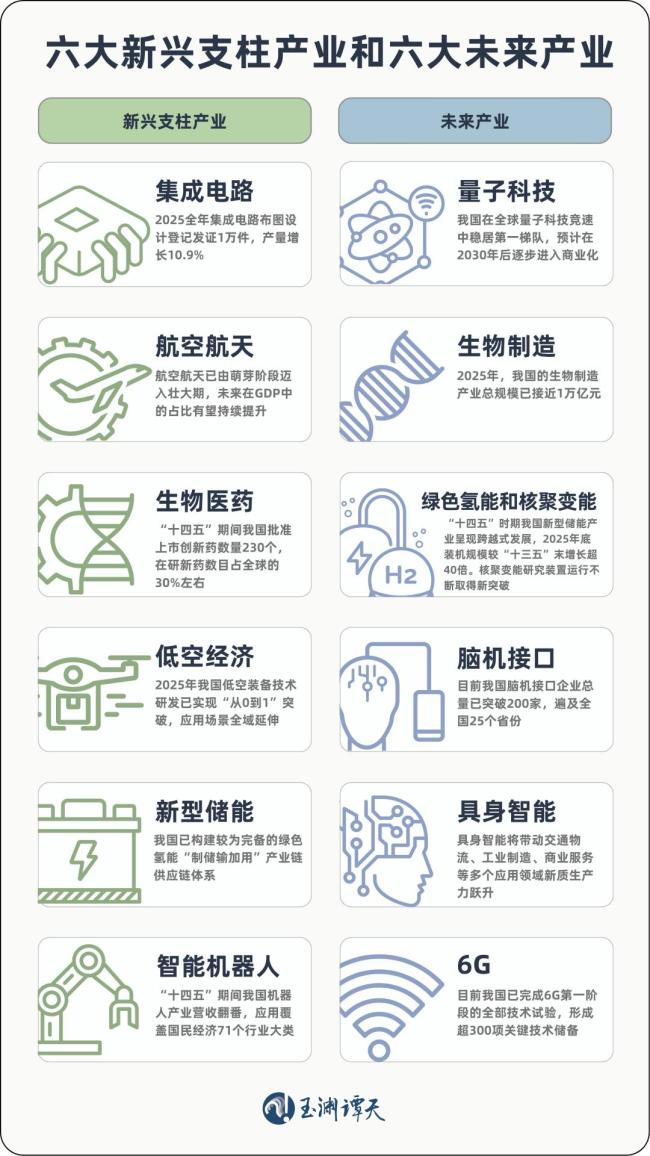 109项重大工程托起中国未来 擘画发展新蓝图