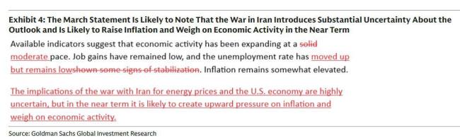 中东战火下首场美联储决议：今晚鲍威尔会放出哪些猛料？ 按兵不动成共识
