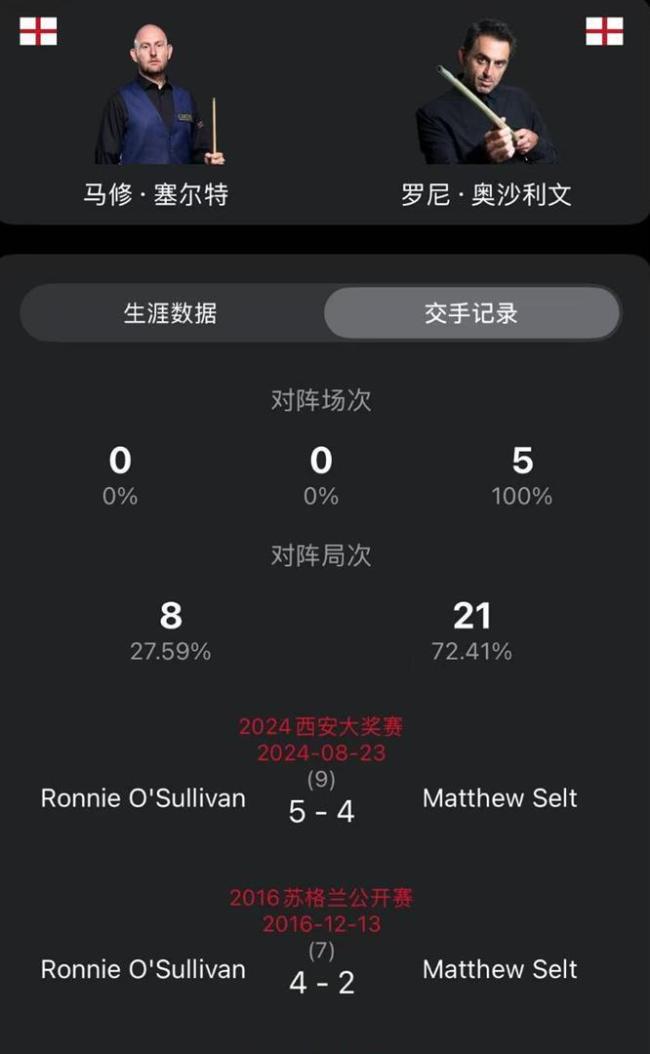 斯诺克玉山公开赛32强出炉