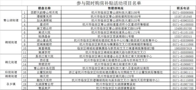 杭州多地买房补贴10万 购房+消费券活动启动
