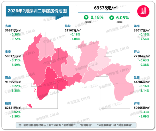 2月十大城市二手房房价地图 跌幅收窄市场调整中