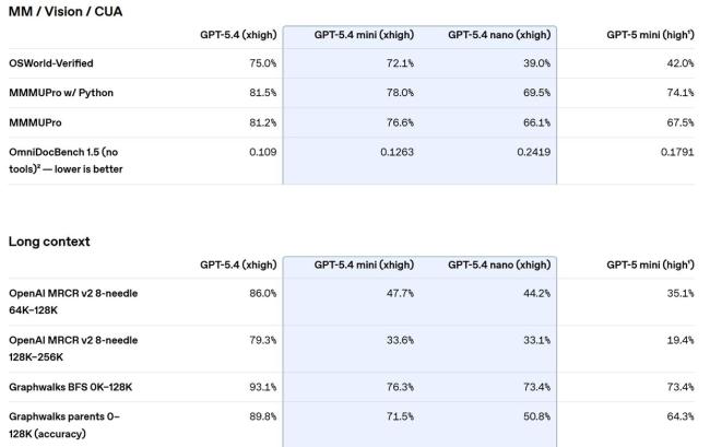 OpenAI推迄今最强大小型模型 专为高频任务设计