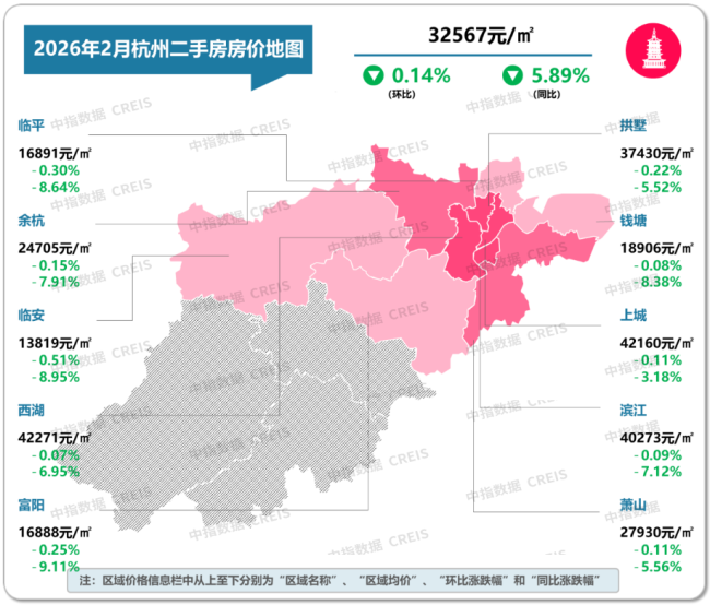2月十大城市二手房房价地图 跌幅收窄市场调整中
