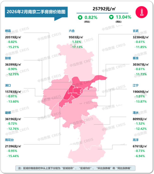 2月十大城市二手房房价地图 跌幅收窄市场调整中