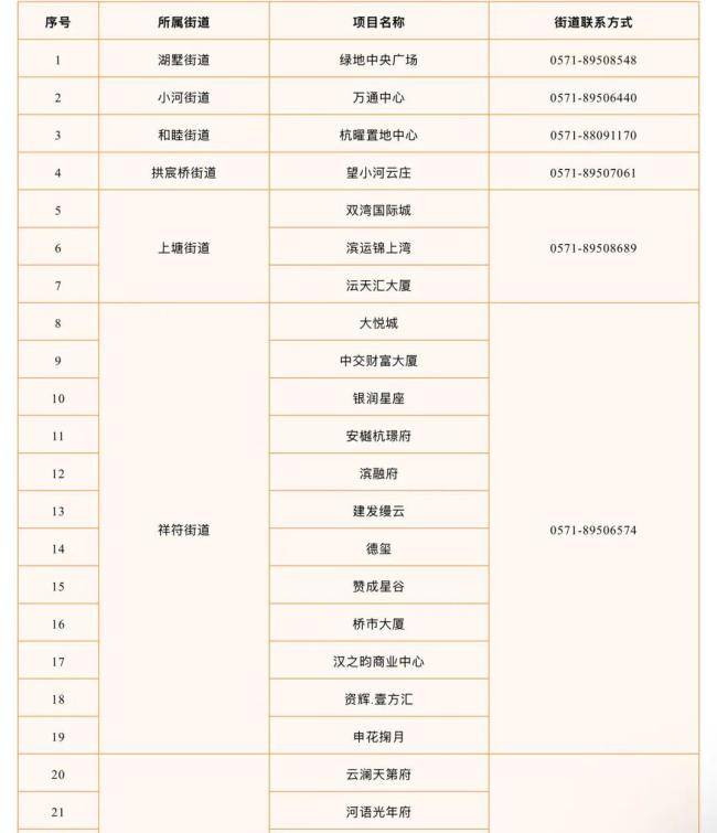 杭州多地买房补贴10万 购房+消费券活动启动