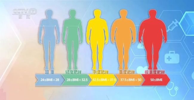 这些信号可能是你的肝在求救 警惕肝脏“报警”信号