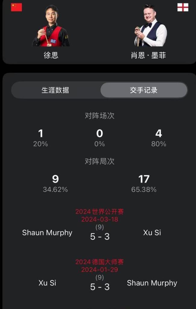斯诺克玉山公开赛32强出炉 中国军团8人晋级