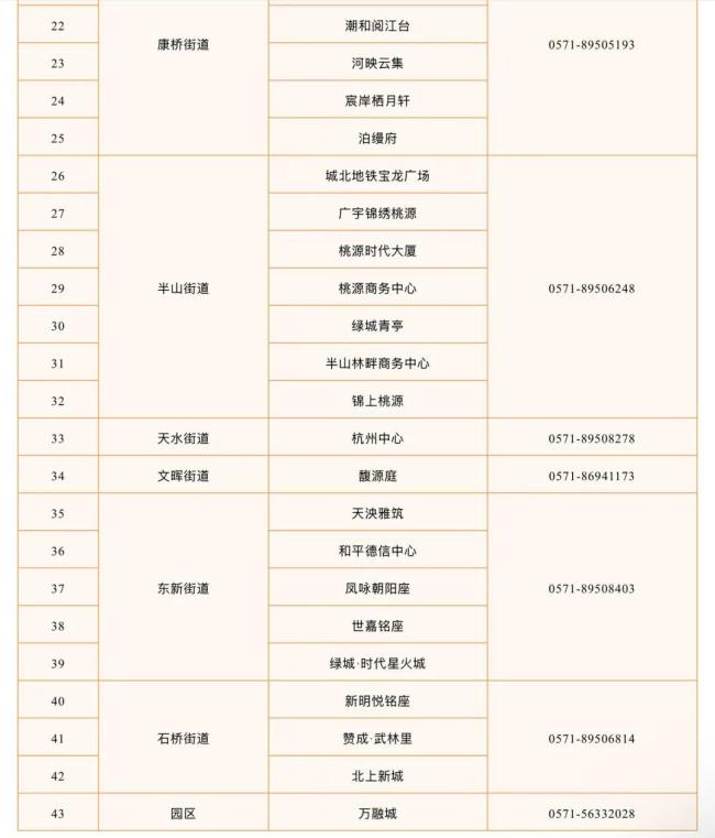 买一套房补贴10万杭州多地已安排 购房+消费券活动启动
