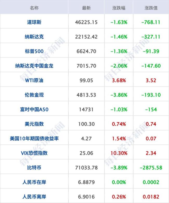 伊朗最高领袖:血债将很快得到清算 誓言报复强化意志