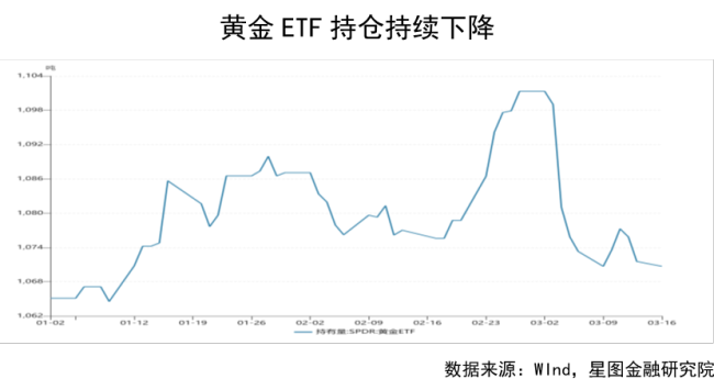 金价下跌能抄底吗 市场剧烈震荡引发关注