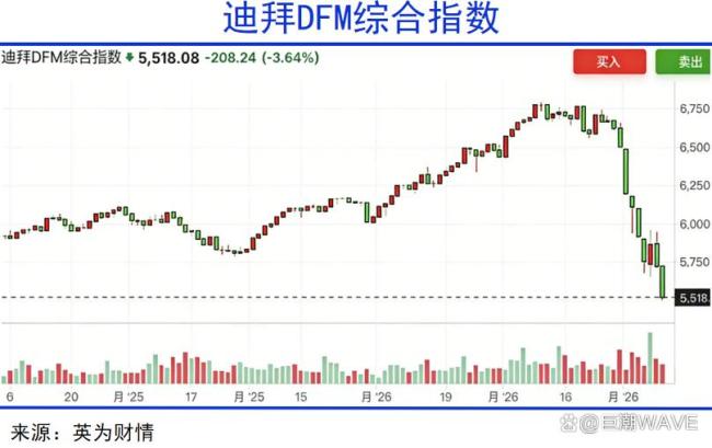 迪拜国际金融中心梦碎 战火重创经济奇迹