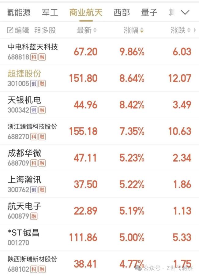 朱雀二号火箭即将发射引发商业航天板块大涨