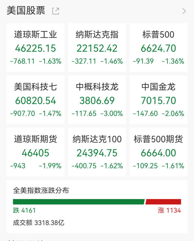 现货黄金白银暴跌