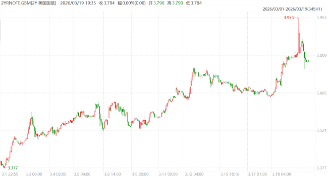 风向突变!新债王:美联储下一步可能加息 降息预期瓦解