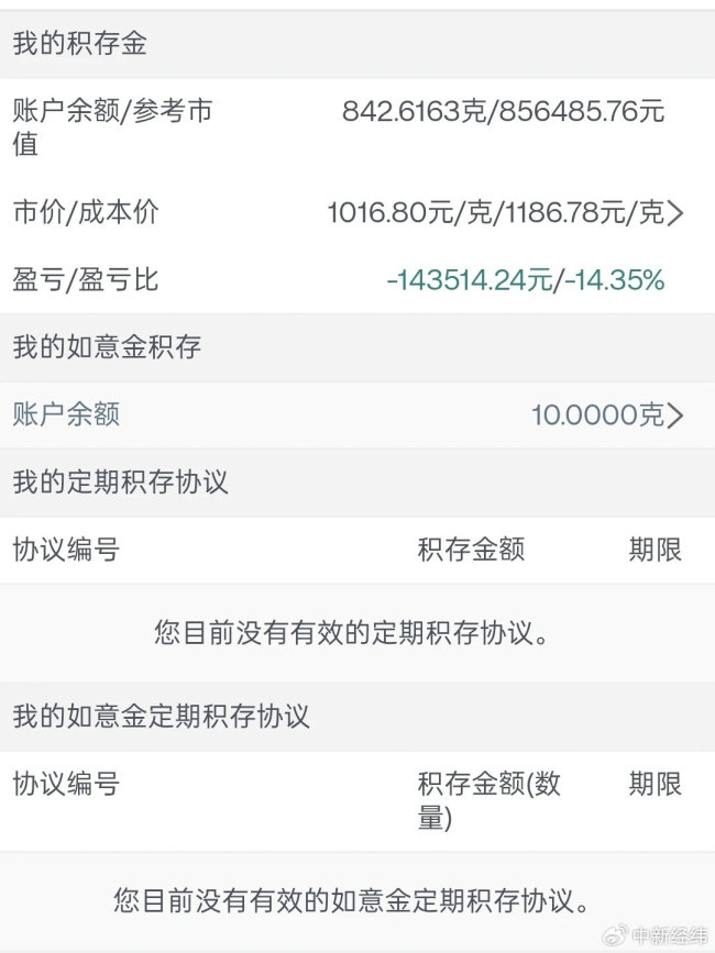 一觉醒来积存金已经亏了14万