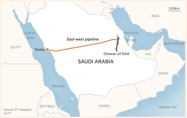 沙特石油出口恢复过半