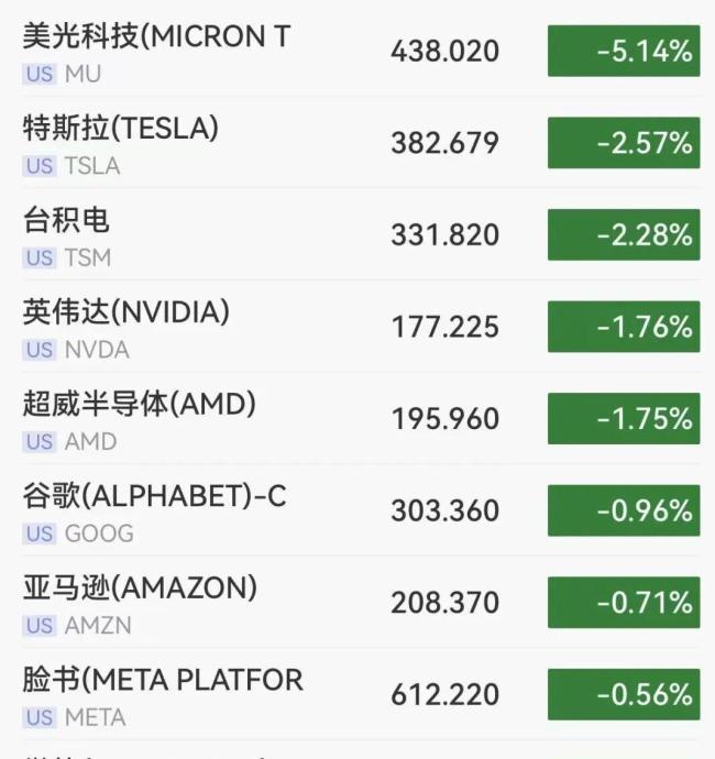 美半导体股集体下挫 AI芯片泡沫破裂引发市场恐慌