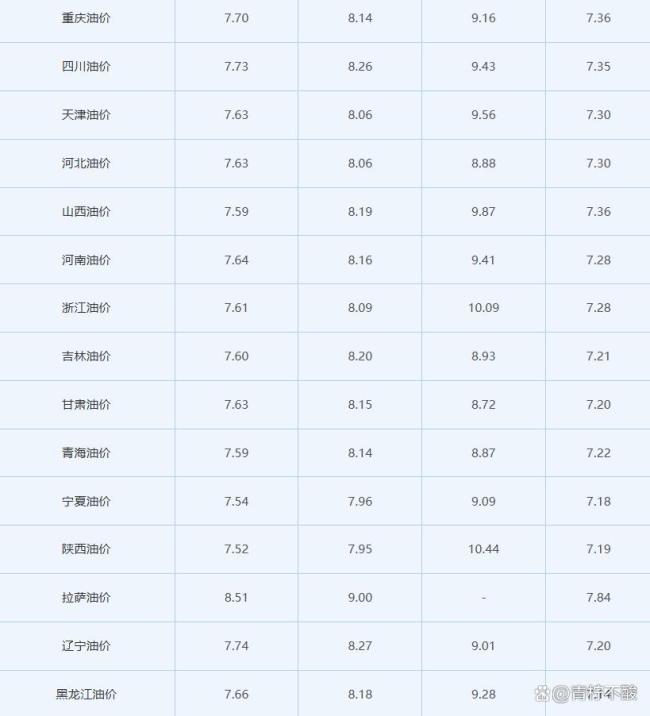 油价下周或将调整 涨幅预计创年内新高