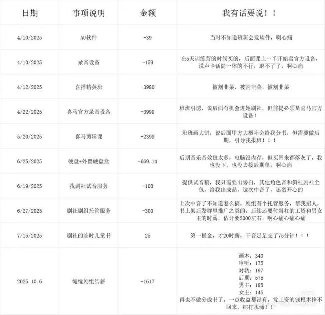 配音兼职成“新陷阱” 零基础高收益骗局揭秘