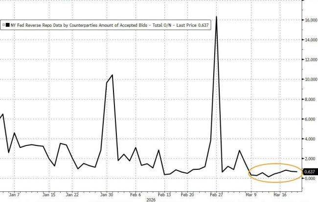 黄金下跌是因为美元融资需求激增吗 流动性压力加剧抛售