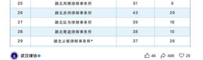 “网推律所”乱象调查 虚假承诺诱导收费