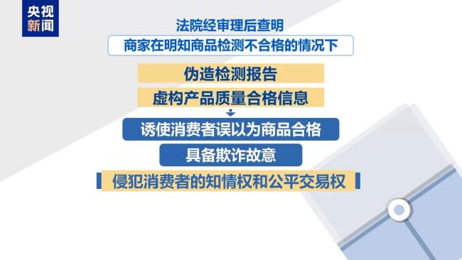 央视曝光网购家具甲醛检测骗局 检测报告造假引发关注