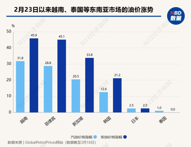 有钱加不到油 普吉岛游船停摆 能源危机冲击东南亚