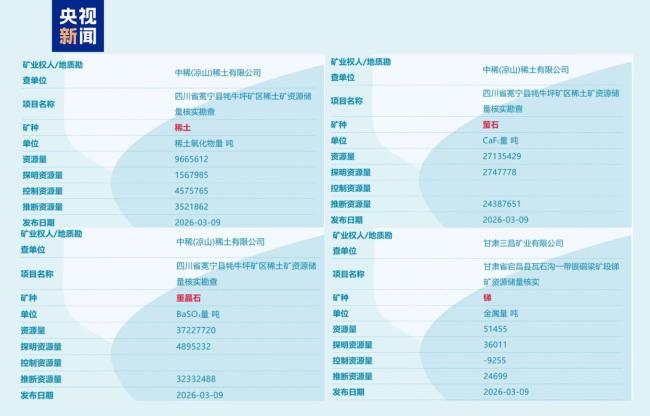 我国多领域成果密集“上新” 关键技术突破不断