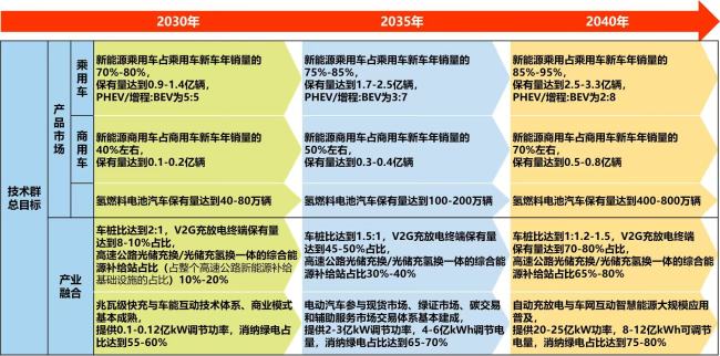 新能源汽车前景展望