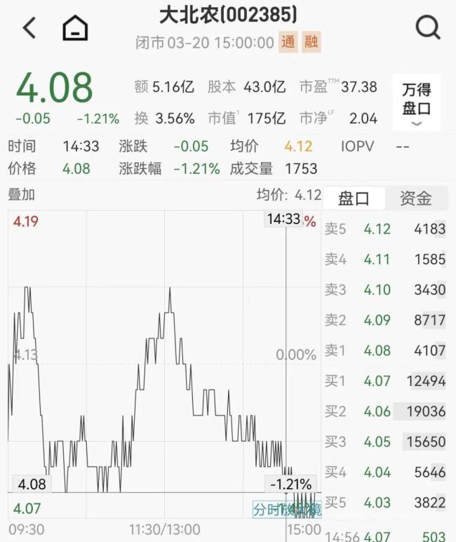 大北农董事长去世女儿继承9亿元股票 遗产分割完成
