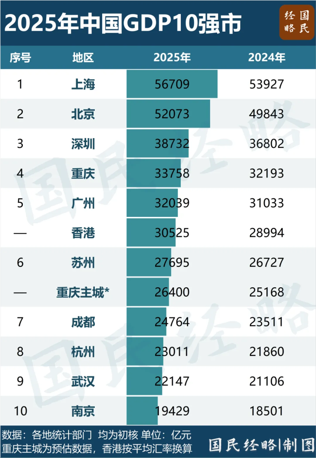 第二个5万亿工业大市要来了