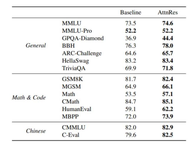 马斯克说这就是kimi 点赞中国AI技术论文