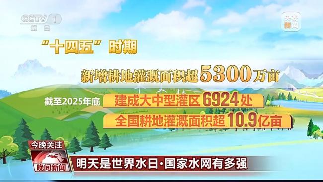 80%國(guó)土被一張“網(wǎng)”覆蓋！中國(guó)水網(wǎng)到底有多強(qiáng)