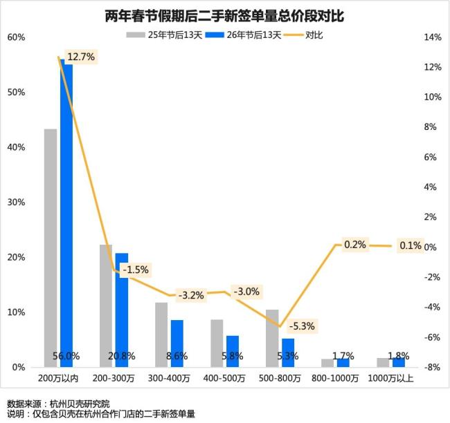 京沪房价止跌回稳 楼市会否迎来转折 二手房“小阳春”显现