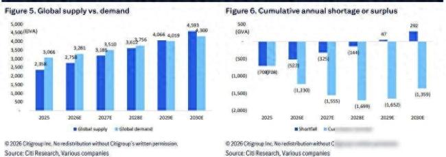中国变压器在国外一器难求